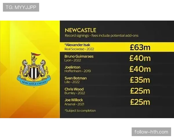 吉马良斯技术统计显示球队防守能力显著提升