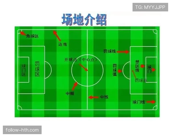 规则拆解：足球中取消进球的几种判罚条件有哪些？