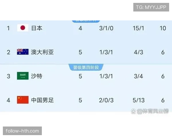 2026世界杯F组积分榜最新排名情况