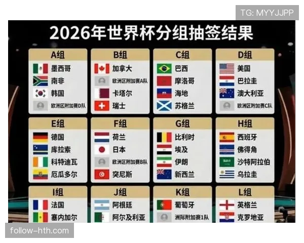 2026世界杯小组赛收官回顾：12个小组晋级格局确定